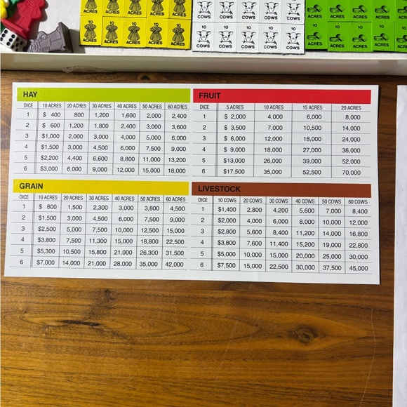 Weekend Farmer- The Farming Game 1979- board game - Picture 6 of 15